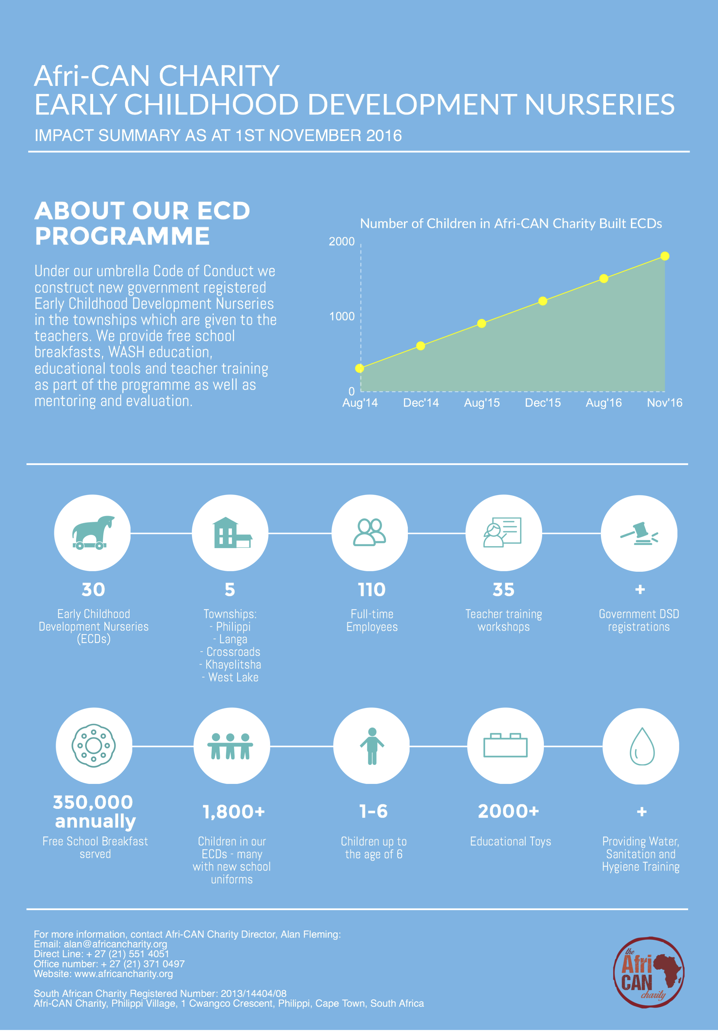 acc-ecd-infographic-final-v